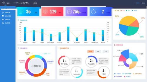厲害了 三大領(lǐng)域 七大全國(guó)產(chǎn)化mapgis行業(yè)應(yīng)用軟件問(wèn)世
