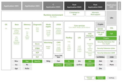 武當系列開發生態擴容,黑芝麻智能與elektrobit聯合推出解決方案
