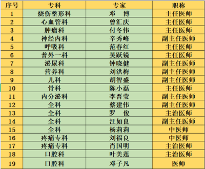 8個(gè)村居，9場(chǎng)義診服務(wù)！容桂街坊看過來，匯慶健康行動(dòng)開啟